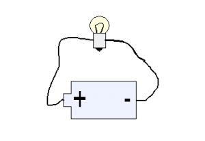 The bulb is connected wrong. There is a short circuit.